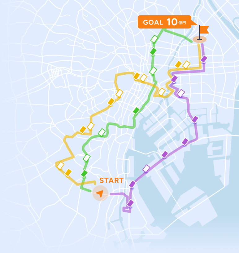 資産10億円までの最適ルート図